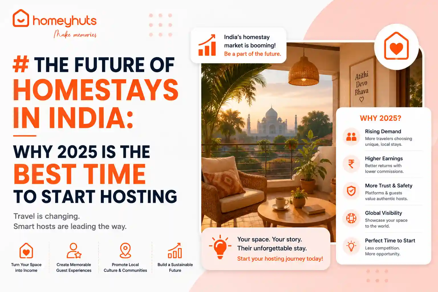The Future of Homestays in India: Why 2025 Is the Best Time to Start Hosting