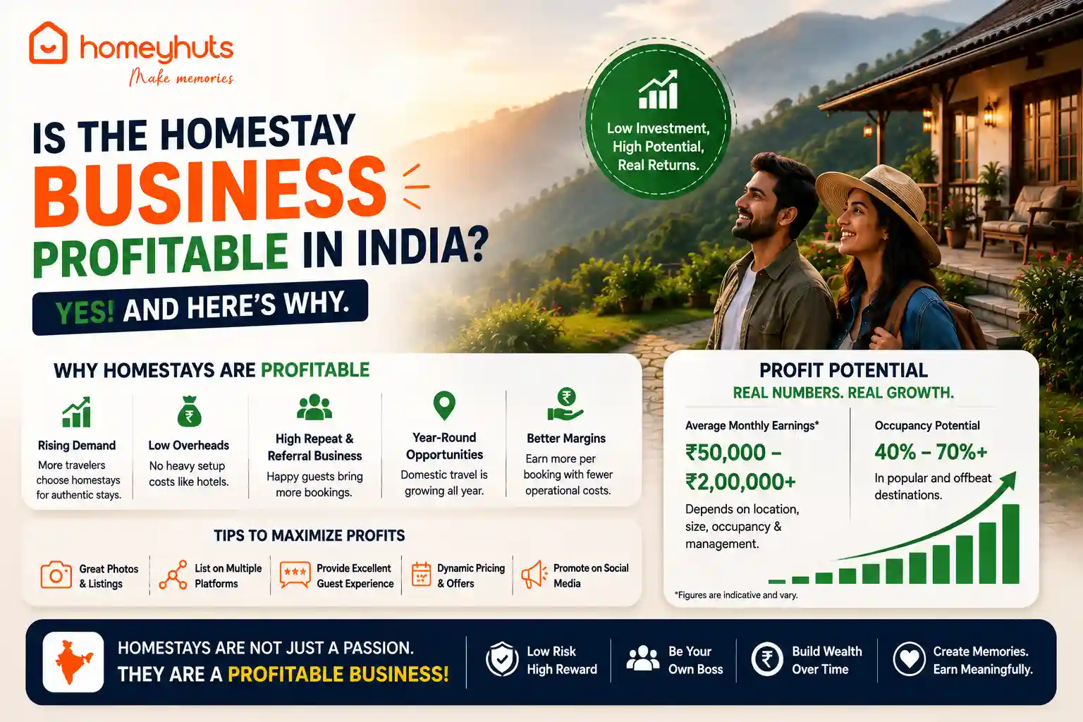 Is the Homestay Business Profitable in India?
