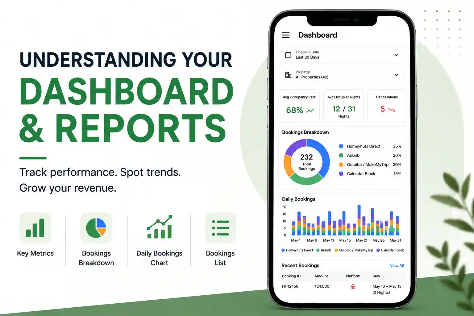 Understanding Your Dashboard and Reports
