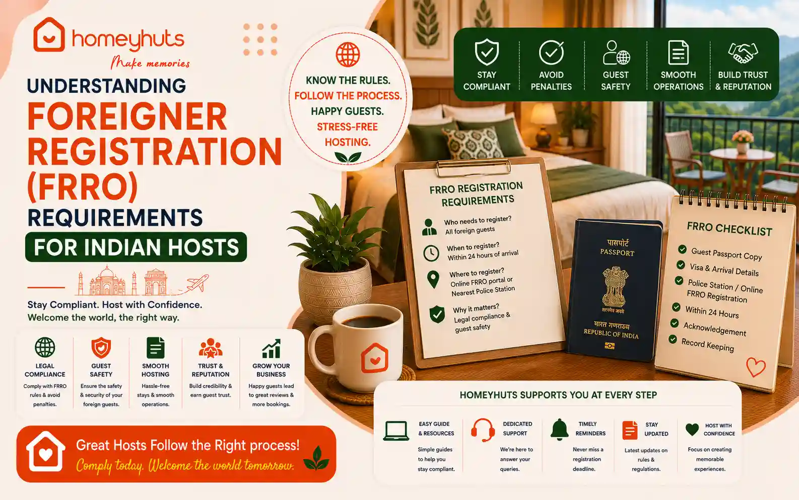 Understanding Foreigner Registration (FRRO) Requirements for Indian Hosts