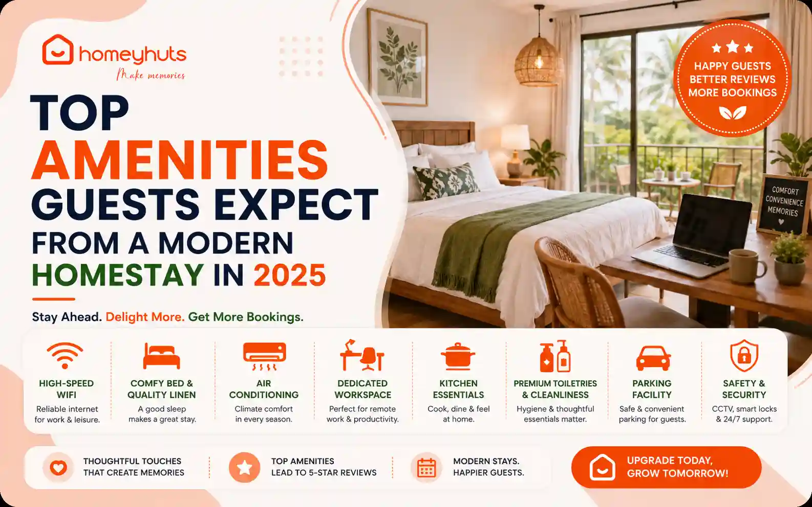 Top Amenities Guests Expect from a Modern Homestay in 2025