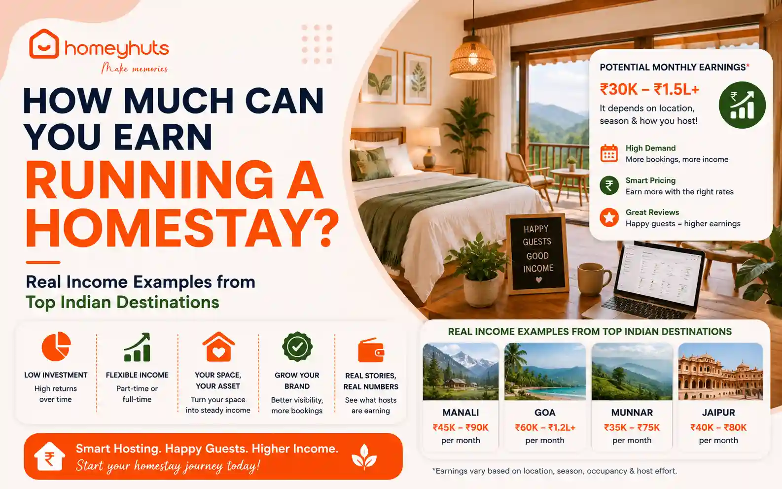 How Much Can You Earn Running a Homestay? Real Income Examples from Top Indian Destinations