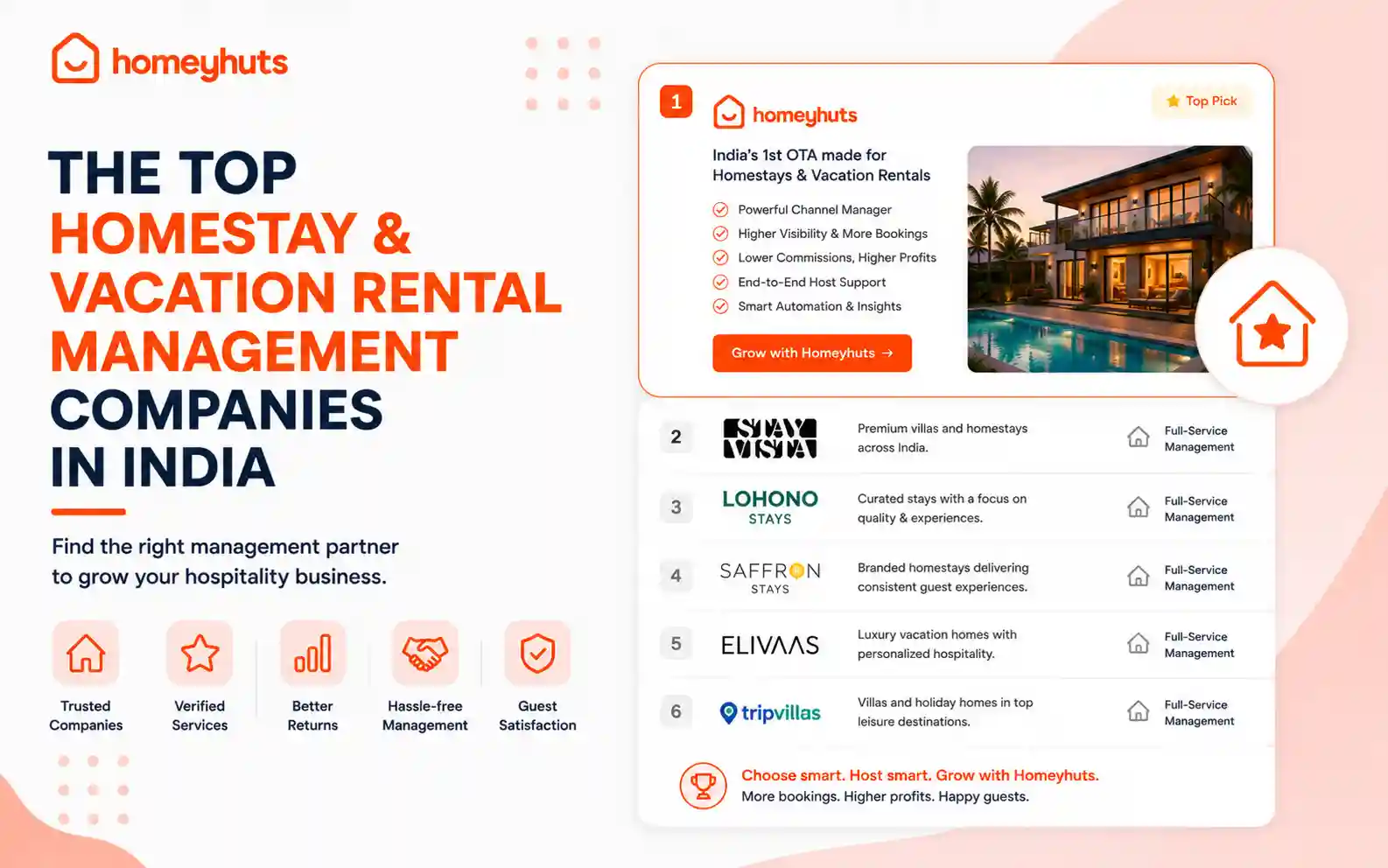 The Top Homestay and Vacation Rental Management Companies in India