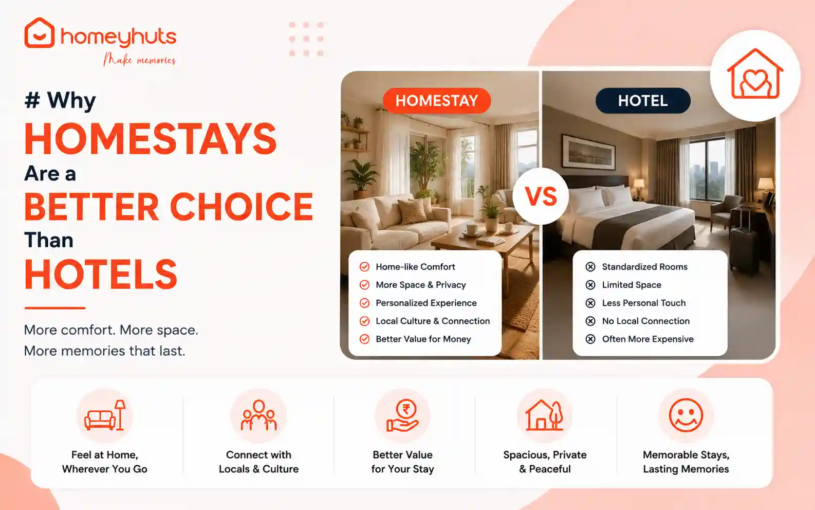 Why Homestays Are a Better Choice Than Hotels