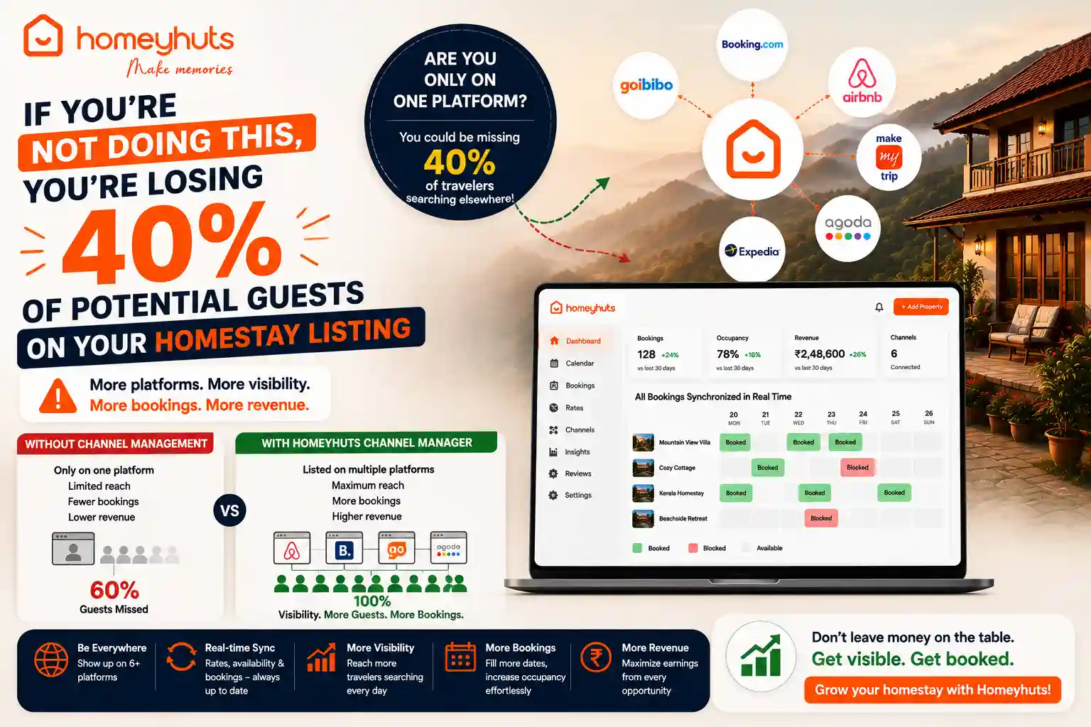 If You’re Not Doing This, You’re Losing 40% of Potential Guests on Your Homestay Listing