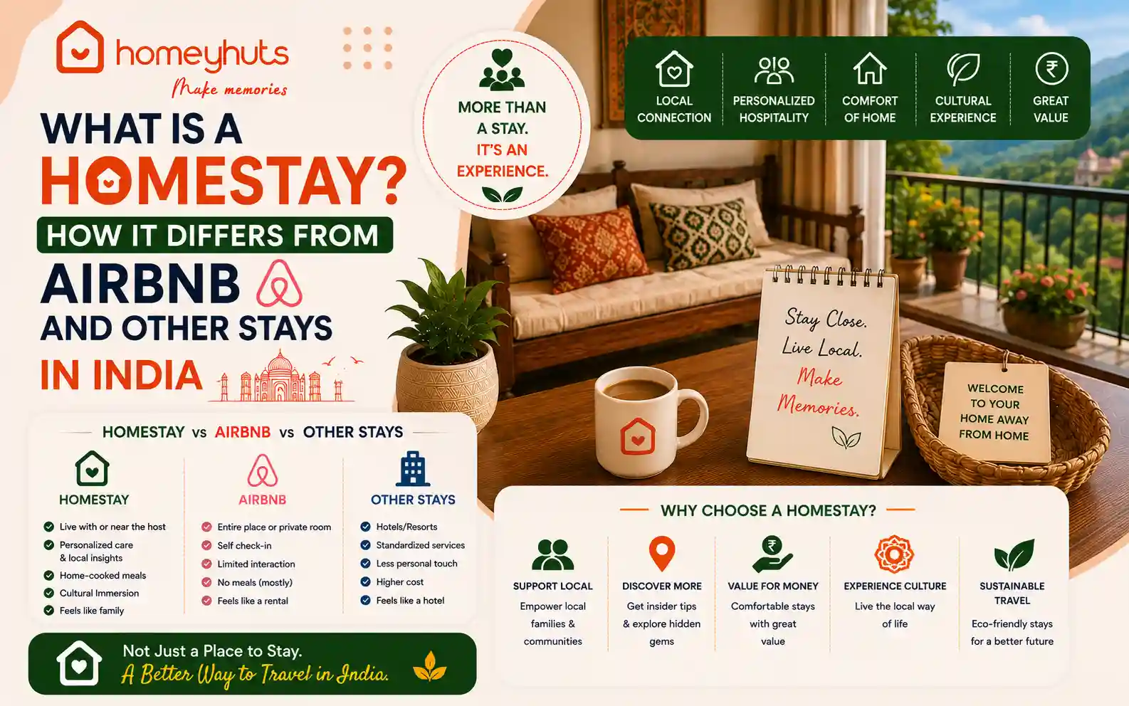 What is a Homestay? How It Differs from Airbnb and Other Stays in India