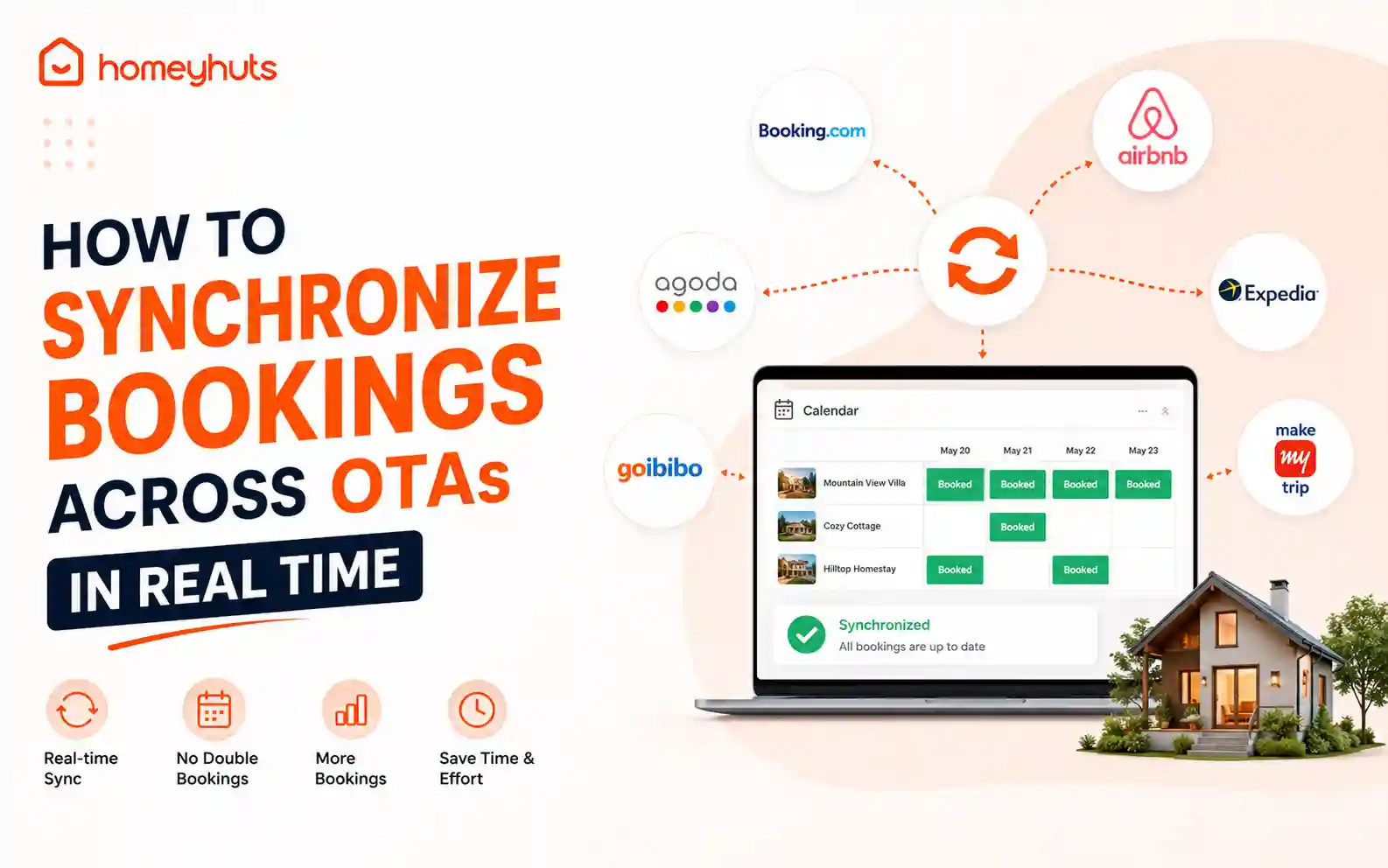 How to Synchronize Bookings Across OTAs in real time