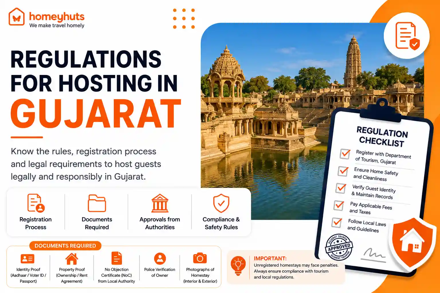 Homestay Registration Process in Gujarat