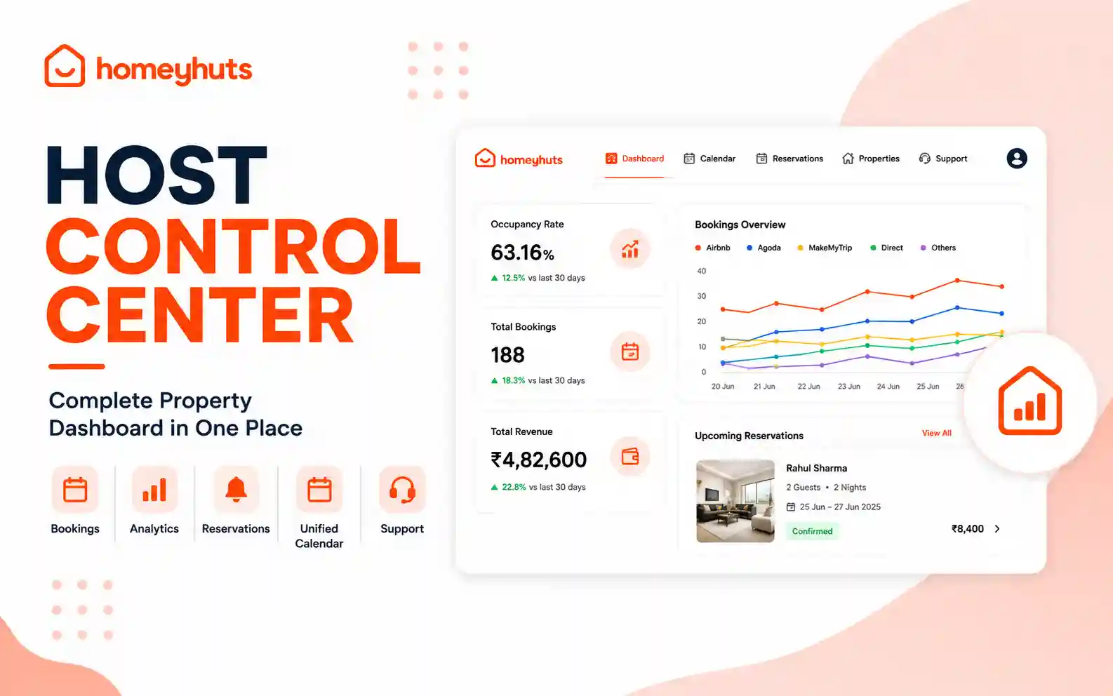 Master the Homeyhuts Host Control Centre: Your Complete Dashboard Guide