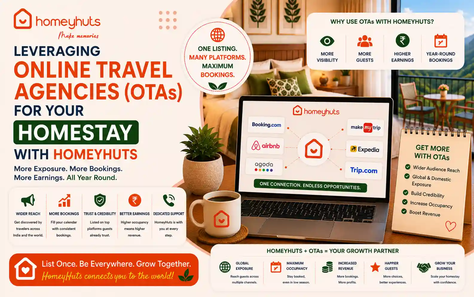 Leveraging Online Travel Agencies (OTAs) for Your Homestay with Homeyhuts