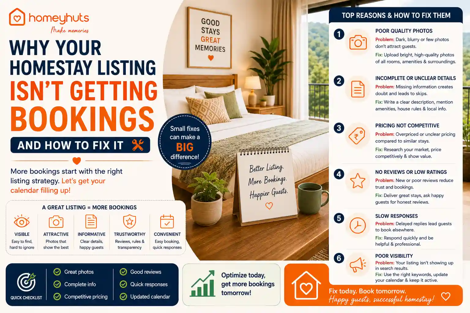 Why Your Homestay Listing Isn’t Getting Bookings and How to Fix It