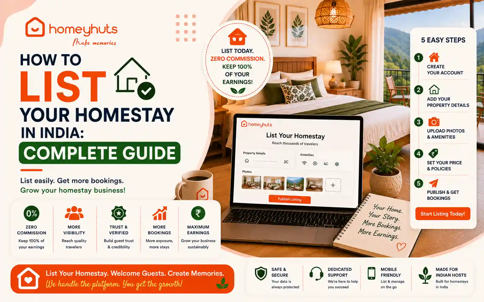 How to List Your Homestay in India: Complete Guide