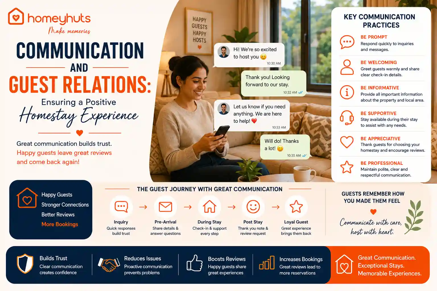 Communication and Guest Relations: Ensuring a Positive Homestay Experience