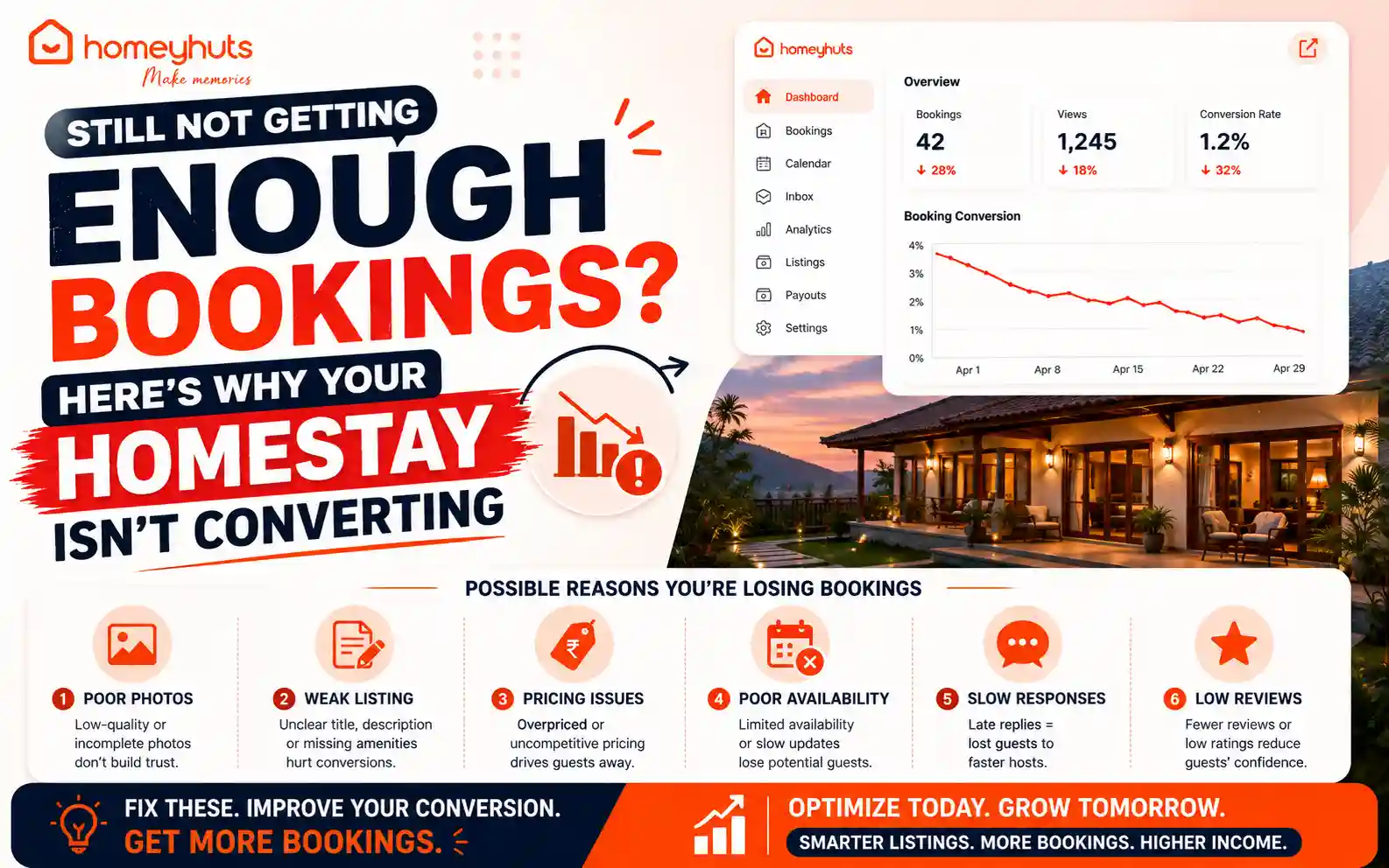 Still Not Getting Enough Bookings? Here’s Why Your Homestay Isn’t Converting
