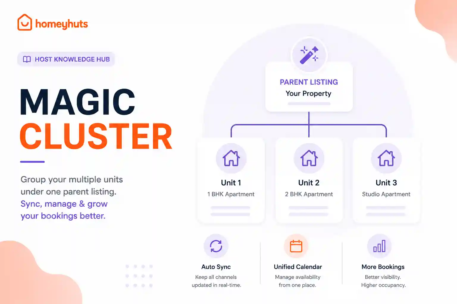 Magic Cluster: Link Multiple Listings & Prevent Double Bookings