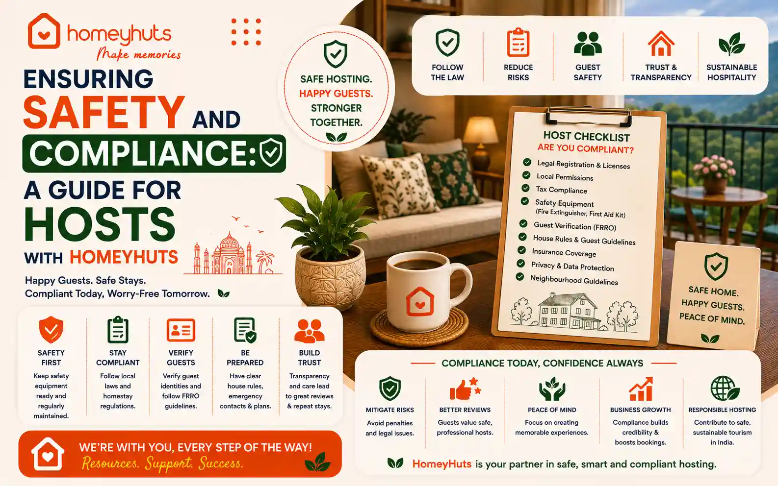 Ensuring Safety and Compliance: A Guide for Hosts with homeyhuts
