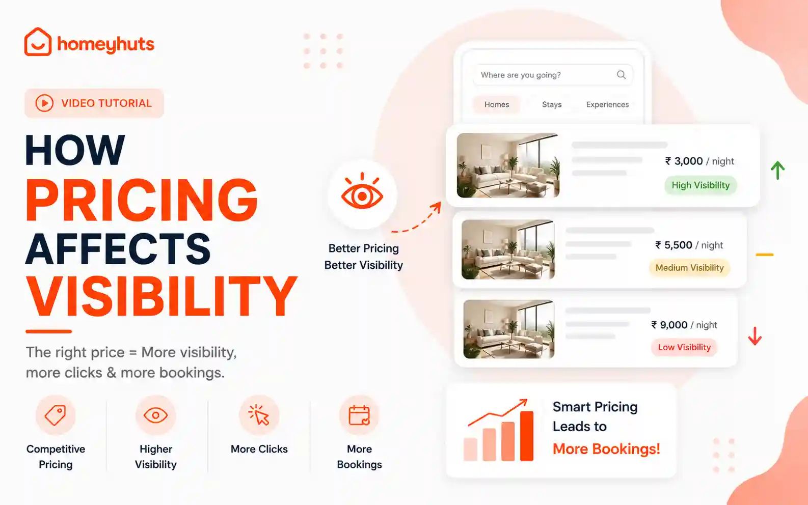How Pricing Can Help Your Property Get More Bookings