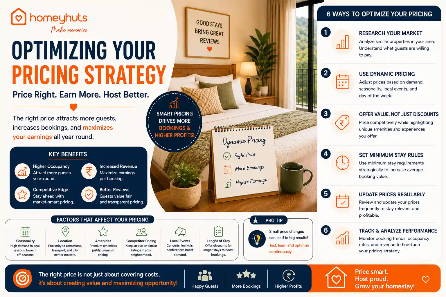 Optimizing Your Pricing Strategy