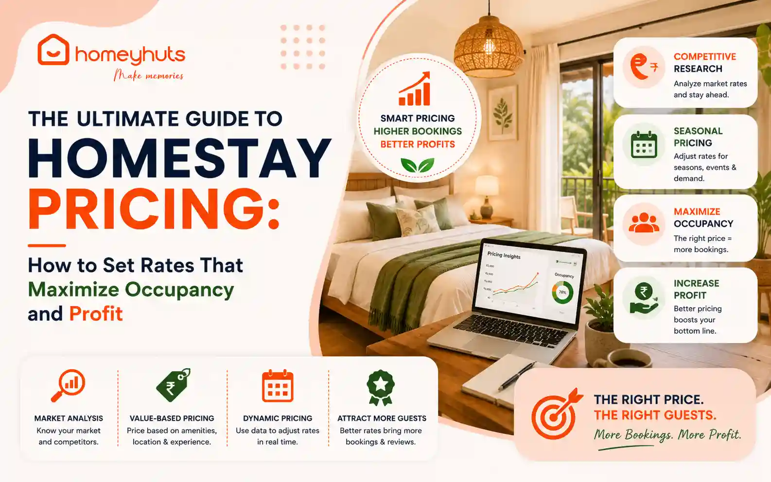 The Ultimate Guide to Homestay Pricing: How to Set Rates That Maximize Occupancy and Profit