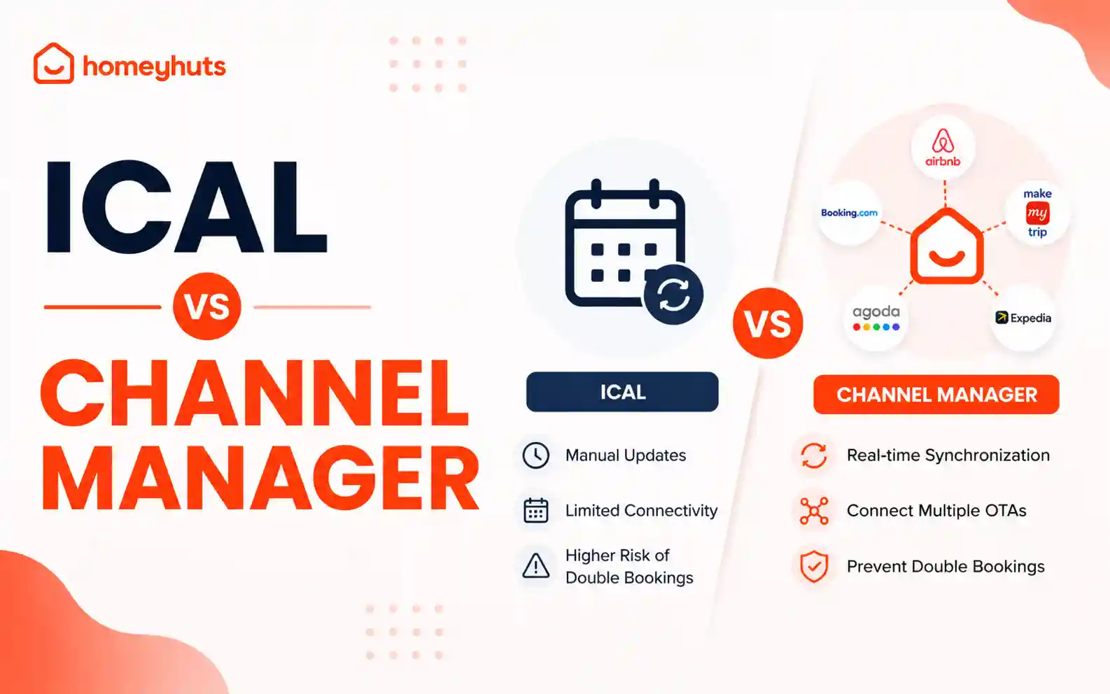 Channel Manager vs iCal: What's the Difference?