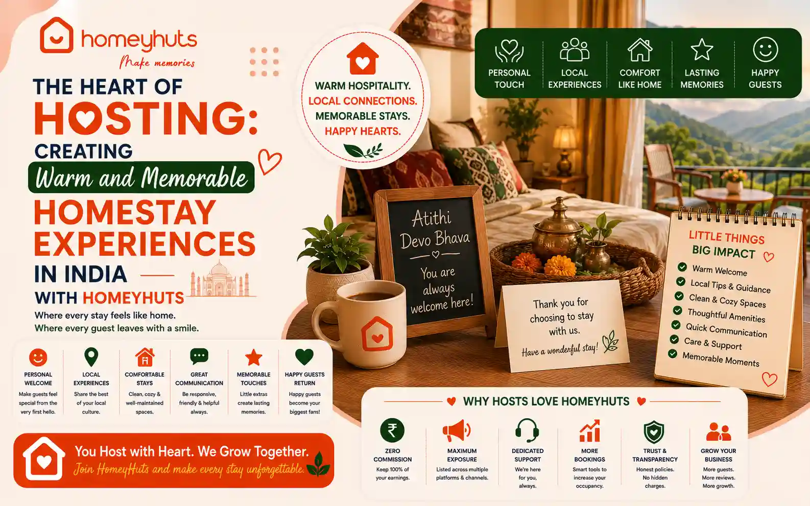 The Heart of Hosting: Creating Warm and Memorable Homestay Experiences in India with Homeyhuts