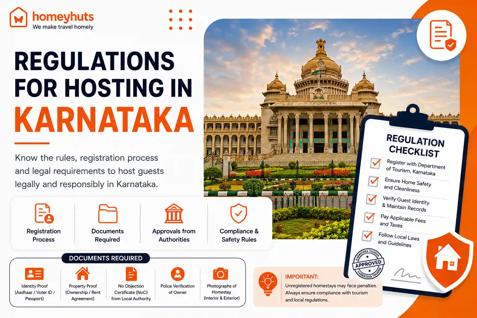 Homestay Registration Process in Karnataka 