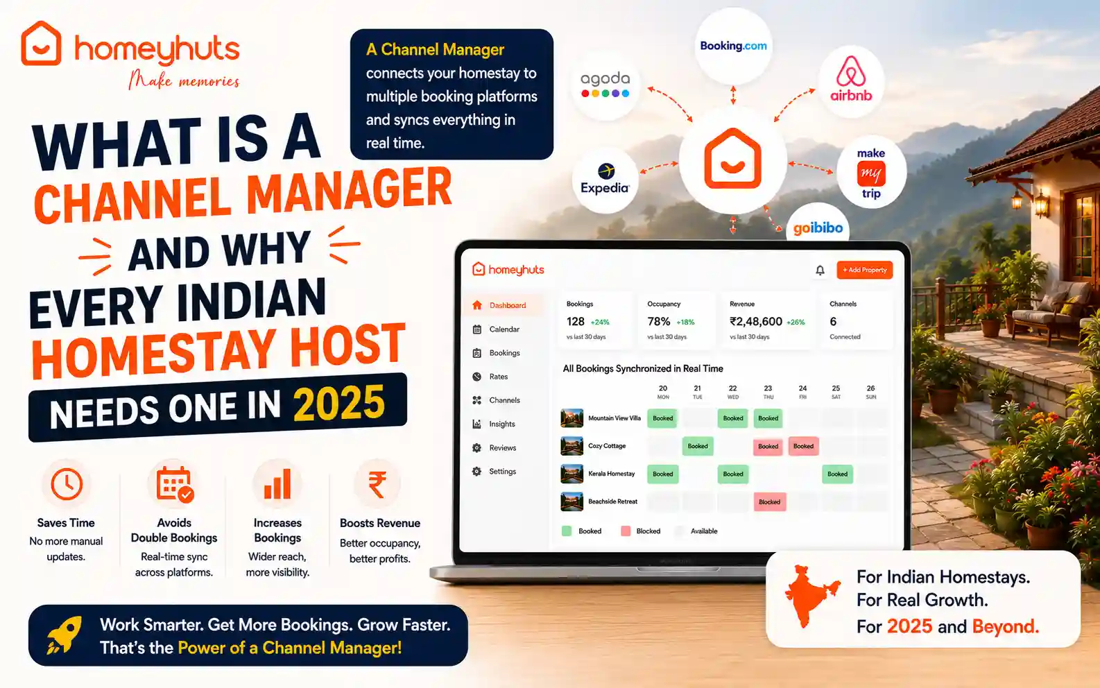 What Is a Channel Manager and Why Every Indian Homestay Host Needs One in 2025