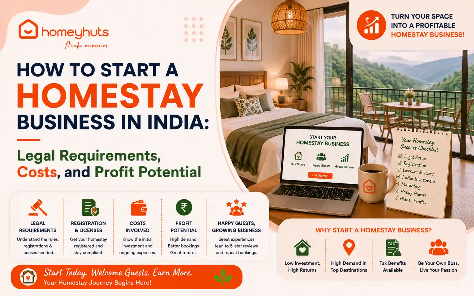 How to Start a Homestay Business in India: Legal Requirements, Costs, and Profit Potential