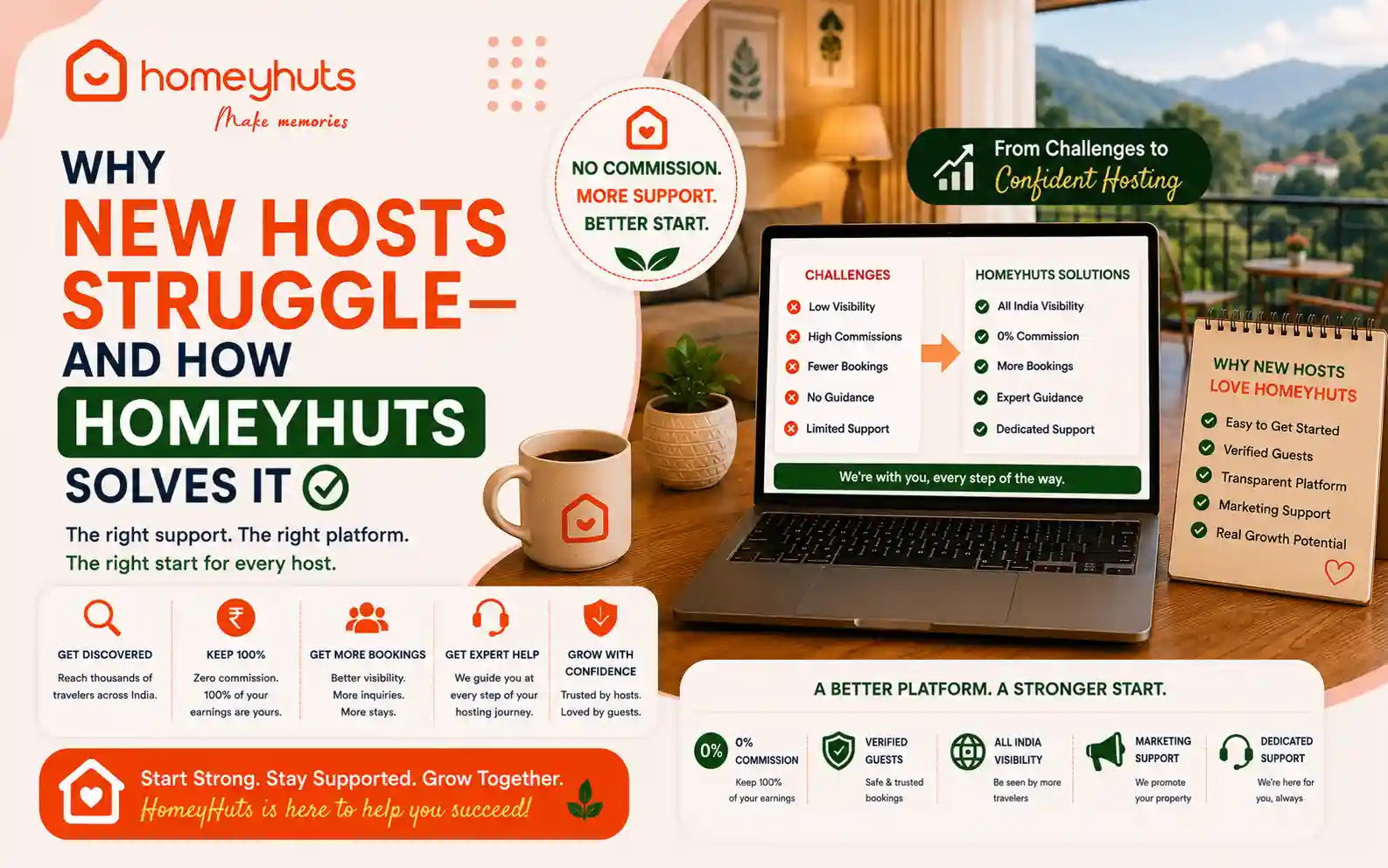 Why New Hosts Struggle—And How Homeyhuts Solves It
