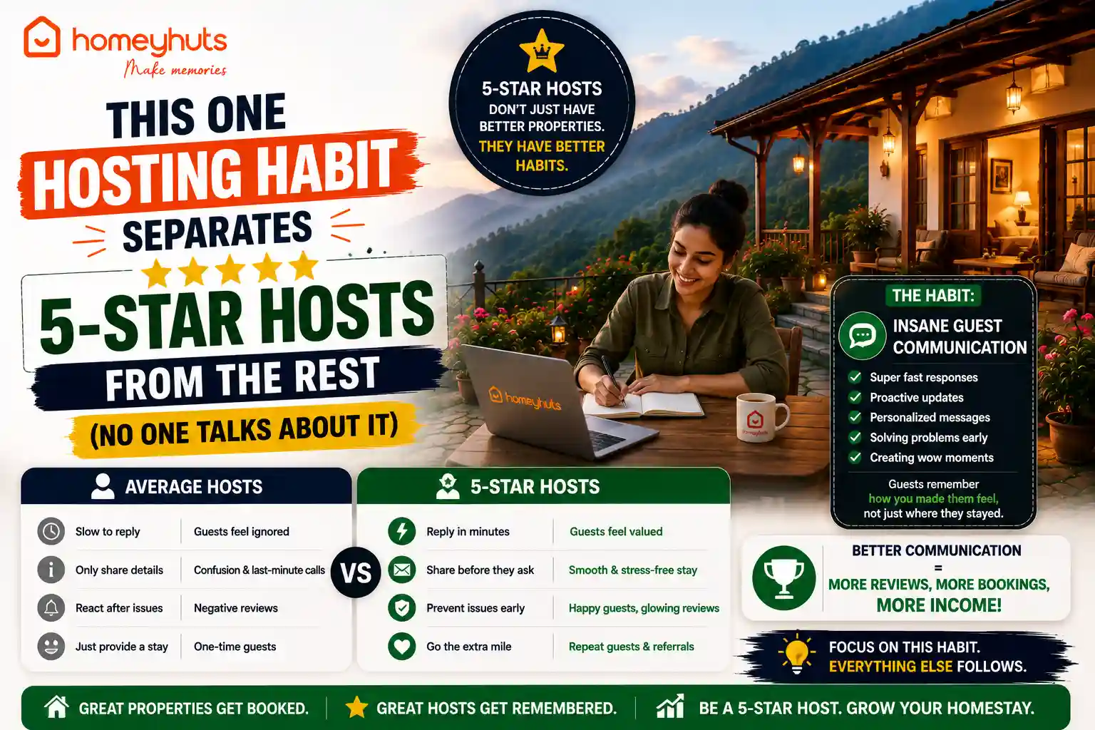 This One Hosting Habit Separates 5-Star Hosts from the Rest (No One Talks About It)